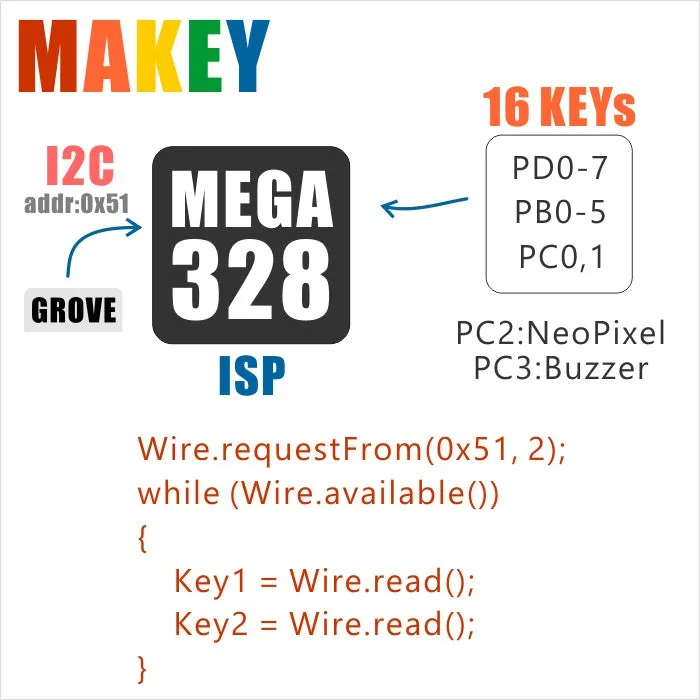 [EOL] 16-Key Capacitive Touch Unit (MEGA328P)